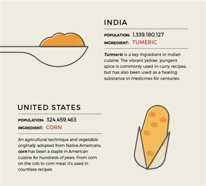 What is Russia's staple food?