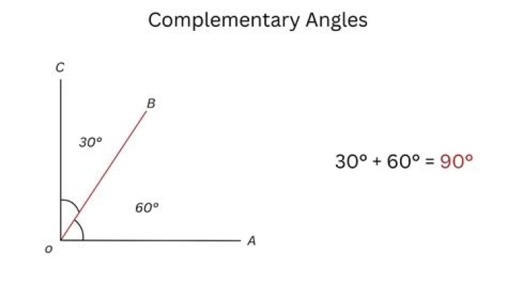 What is the complement of a 78 degree angle?