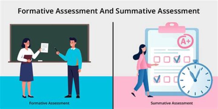 What is the difference between formative and summative assessment give real life scenarios where you can apply these assessments?