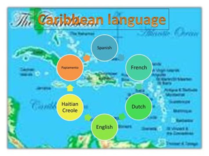 What is the language of Grenada?