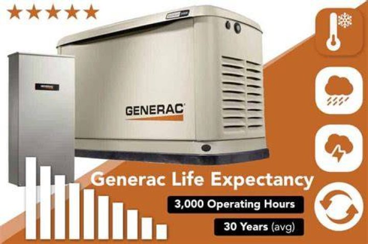 What is the life expectancy of a Generac generator?