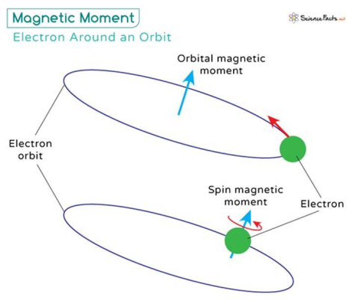 What is the magnetic moment of SC 3?