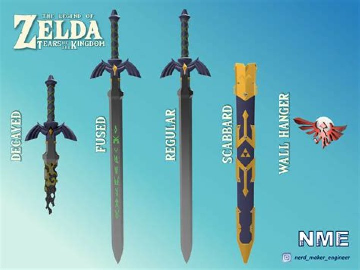 What is the Master Sword Legend of Zelda?