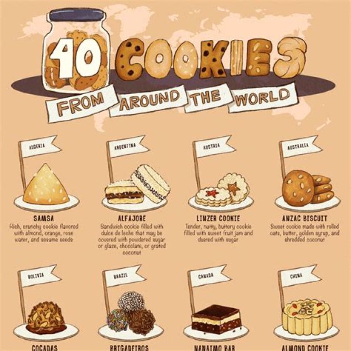 What is the most popular cookie in the world?