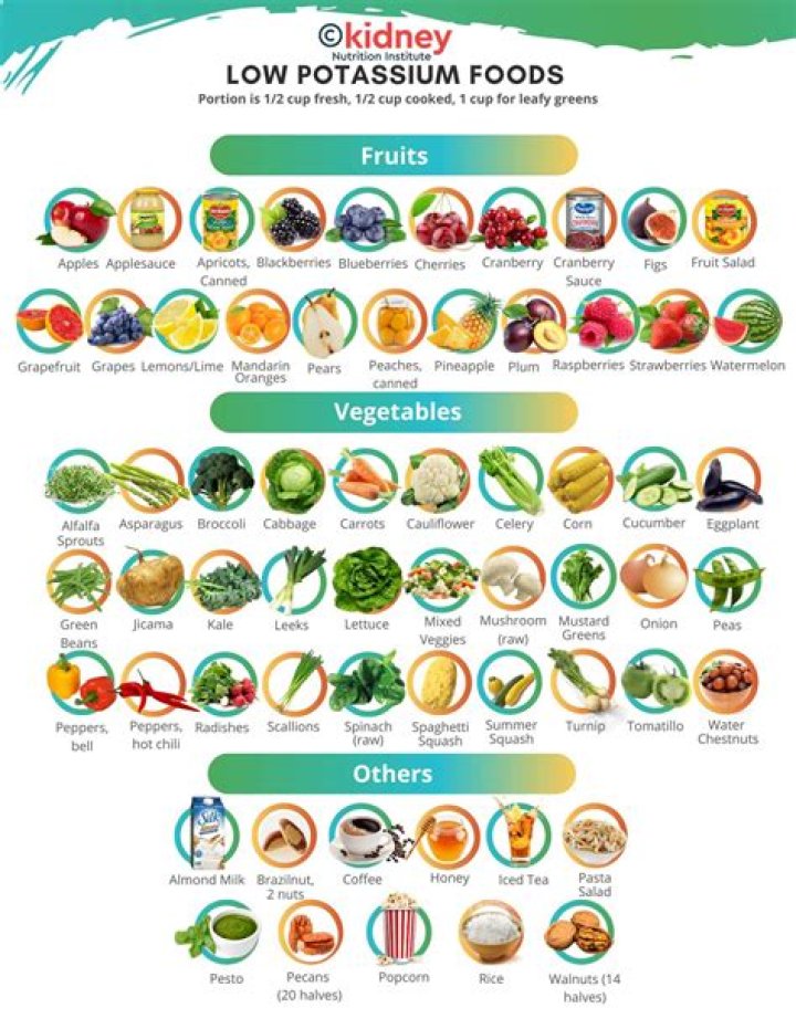 What is the quickest way to lower potassium levels?