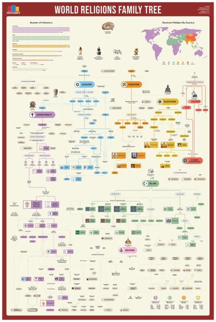 What is the religion of the Moros?