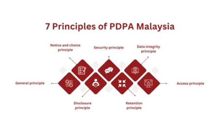 What is the role of PDPA?