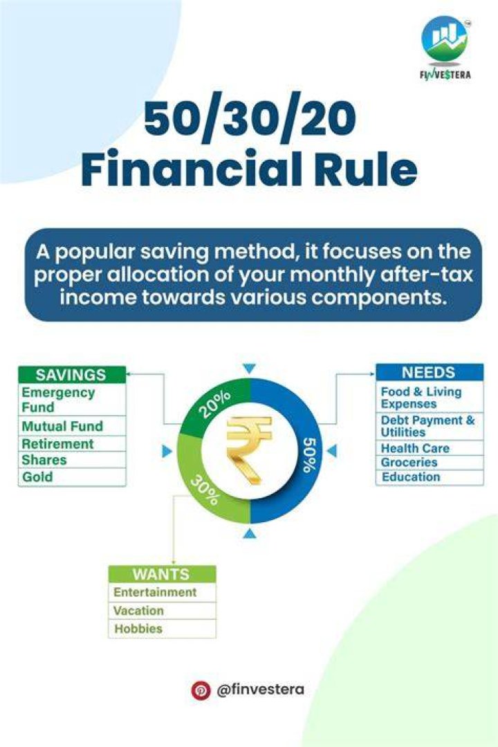 What is the rule of 10 20 in finance?