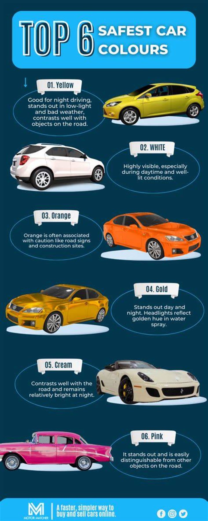 What is the safest Colour car?