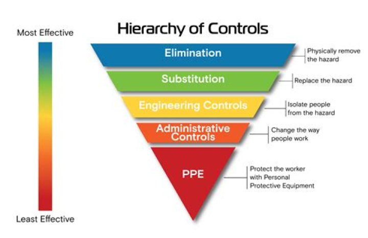 What is the simplest and most effective way to prevent transmission of any disease?