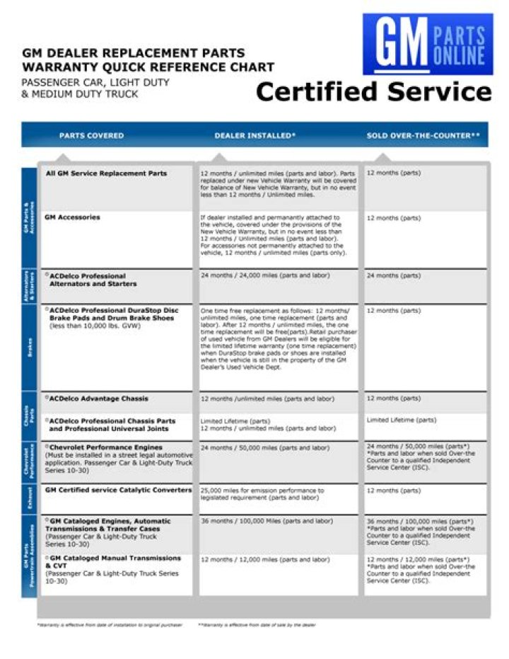 What is the standard GM warranty?