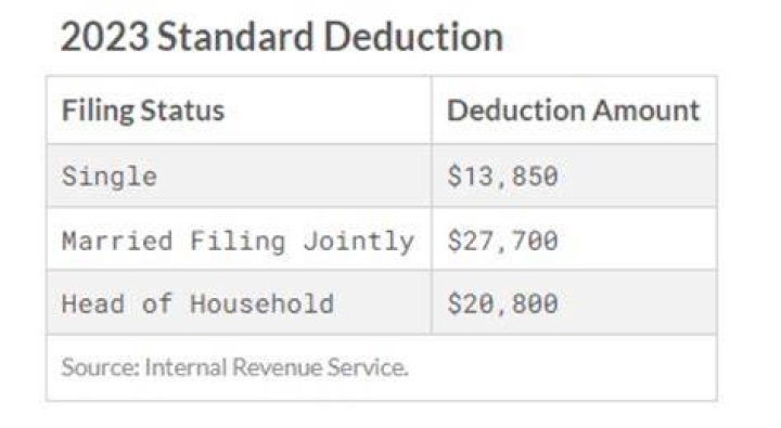 What is the standard tax deduction for 2021 for married filing jointly?