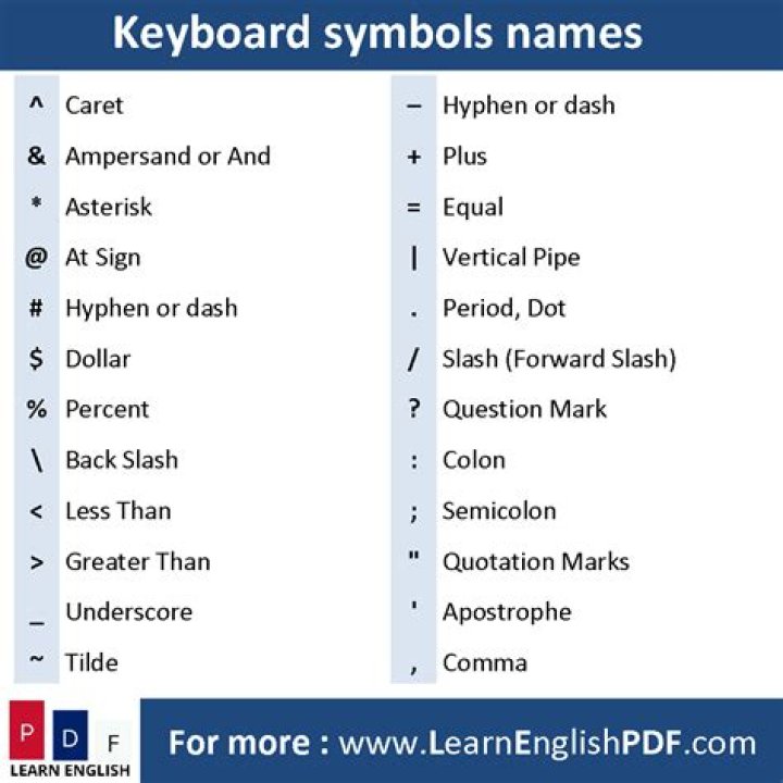 What is this key ⌥?