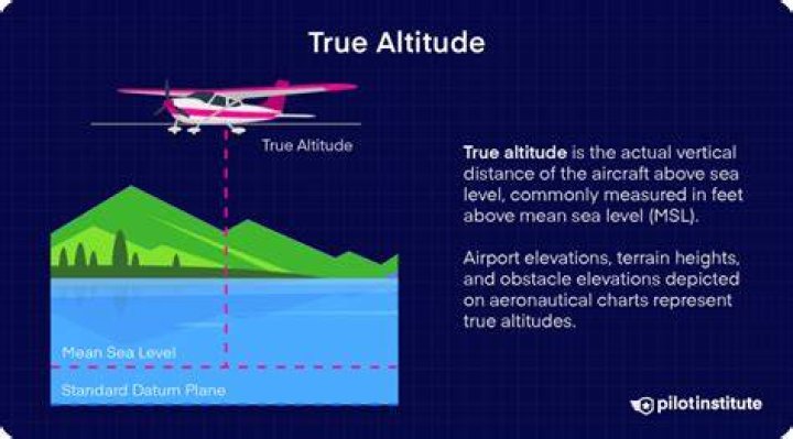 What is true altitude?