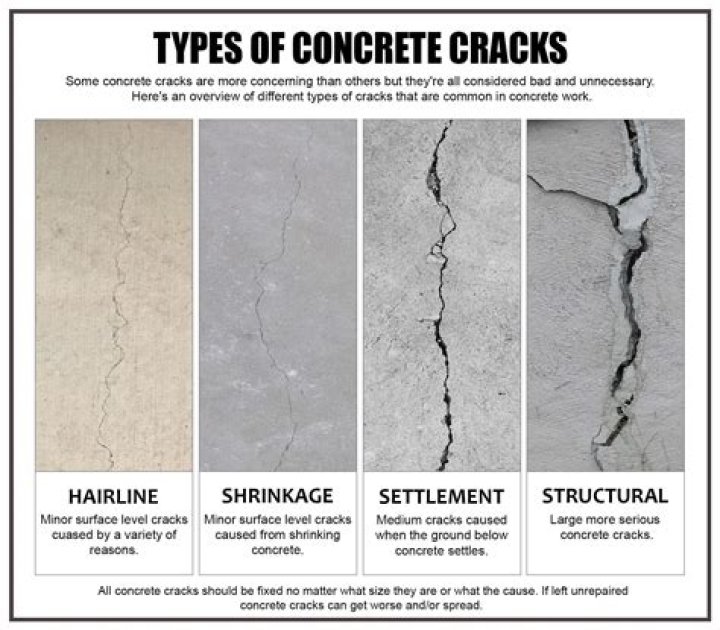 What keeps concrete from cracking?
