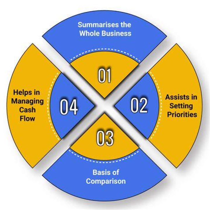 What means NBFC?