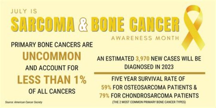 What month is sarcoma cancer?