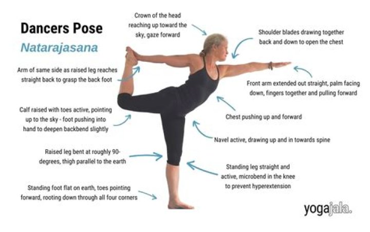 What muscles does Dancer Pose work?