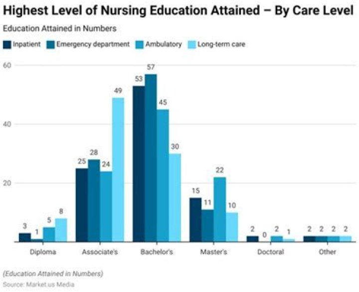 What percentage of nursing students are male?