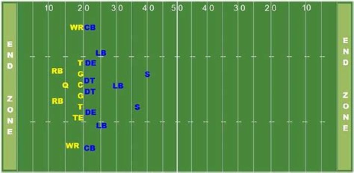 What position is the safest in football?
