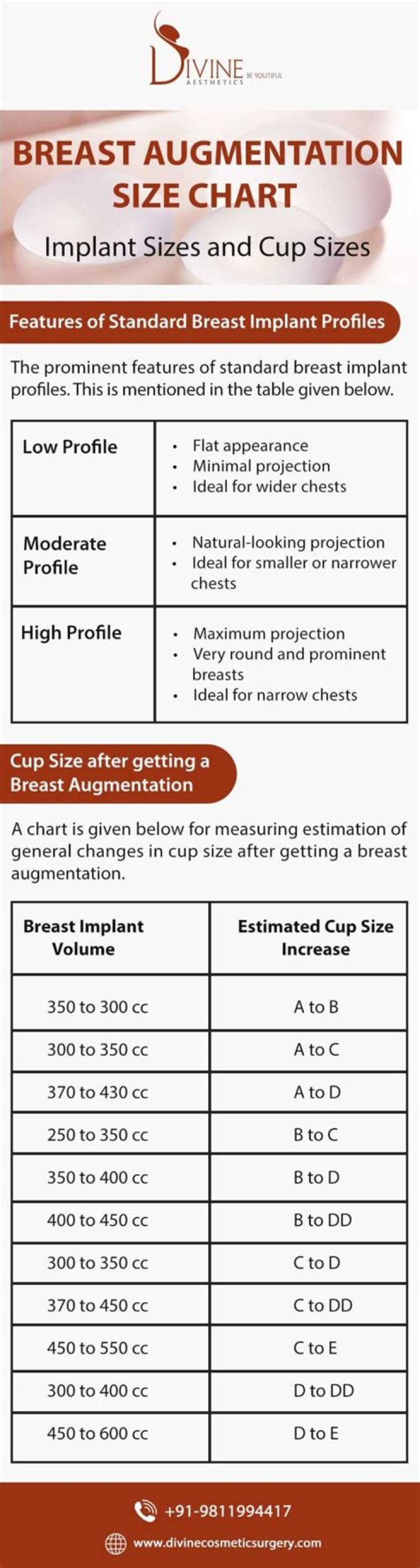 What size breast implant is ac Cup?