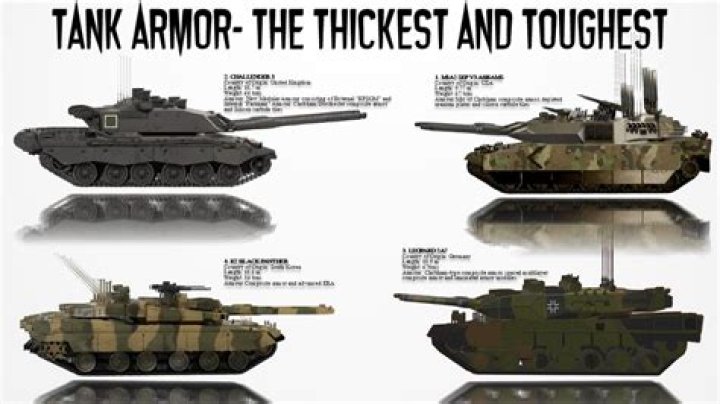 What tank has the thickest armor ever?