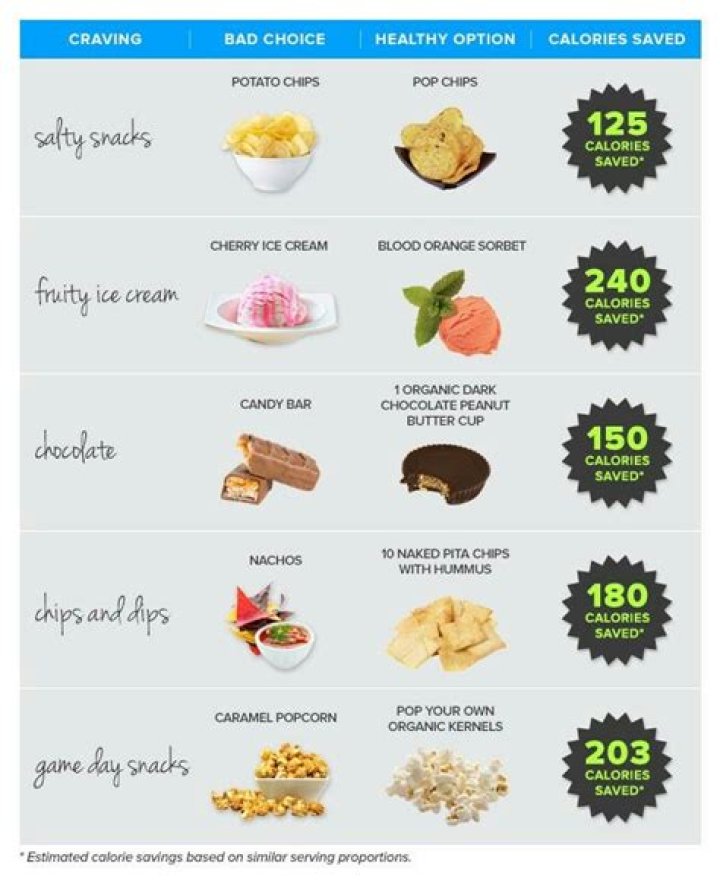 What to eat When craving chips?