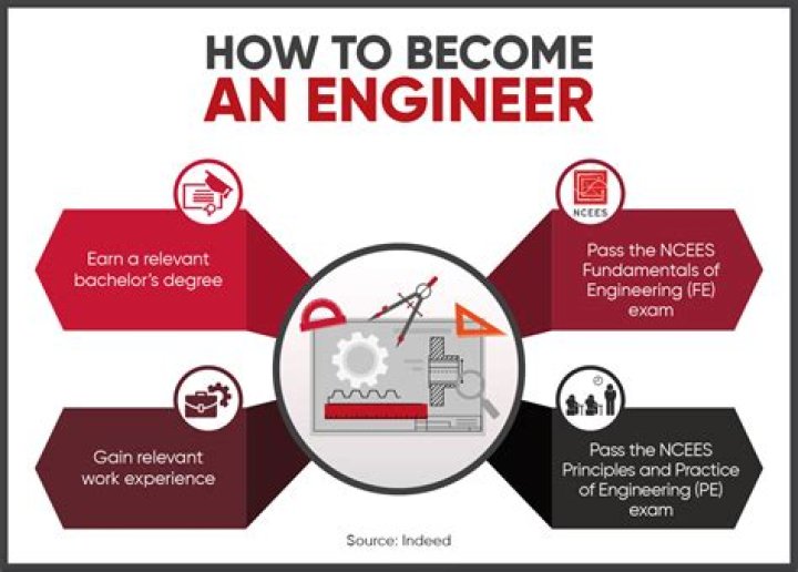 What type of engineer is Spiderman?