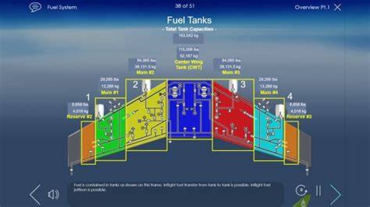 What type of fuel does a Boeing 747 use?