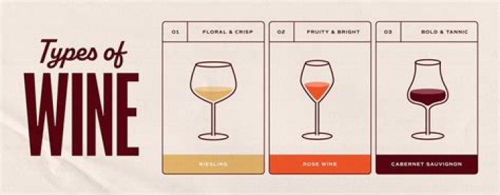 What type of wine is prisoner?