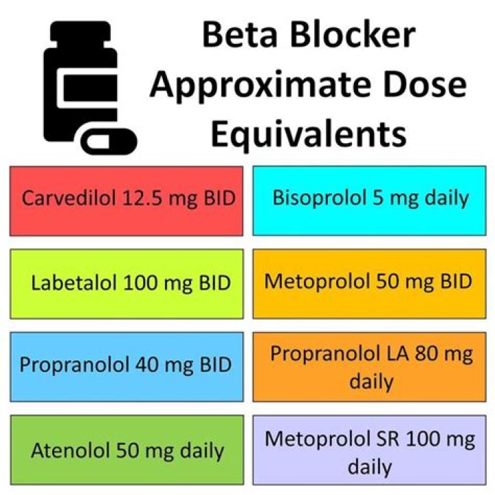 What vitamins should you not take with metoprolol?