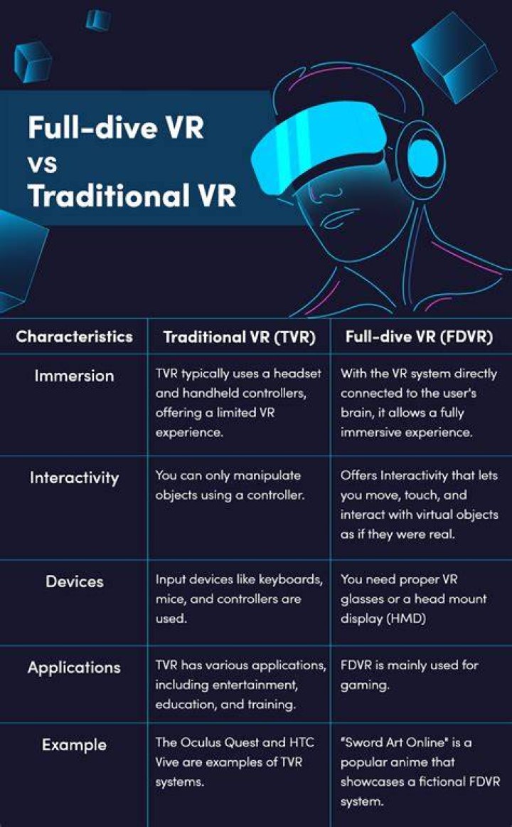 What year will we have full dive VR?