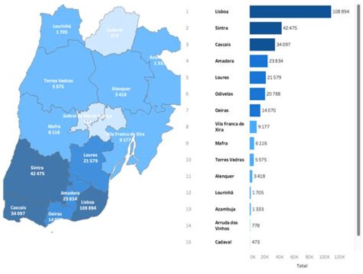 Where do expats live in Lisbon?