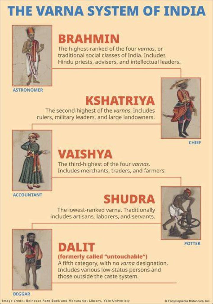 Which caste is rich in UP?