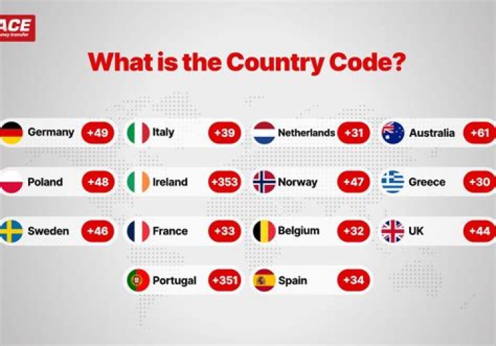 Which country code is 975?