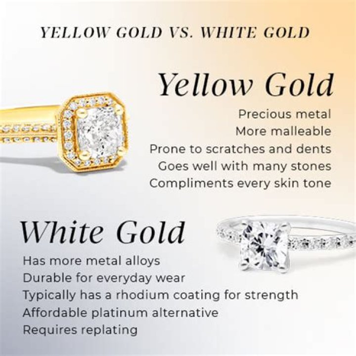 Which gold is better yellow or white?
