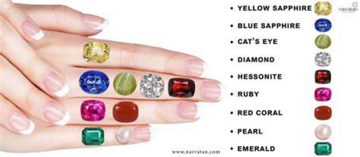 Which Rashi can wear amethyst?