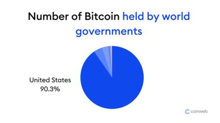 Which state uses Bitcoin the most?