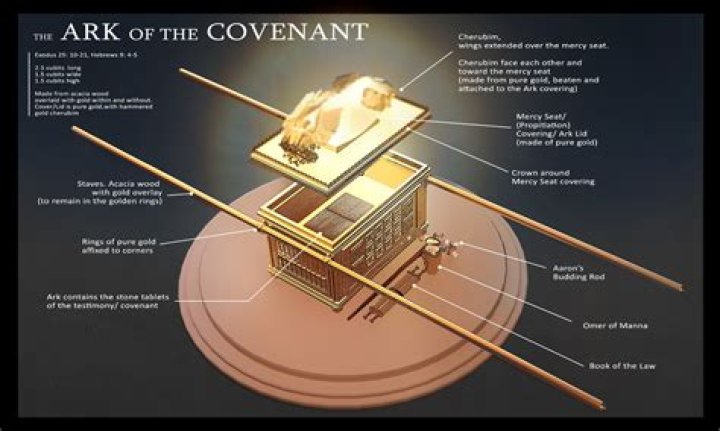 Which tribe could touch the Ark of the Covenant?