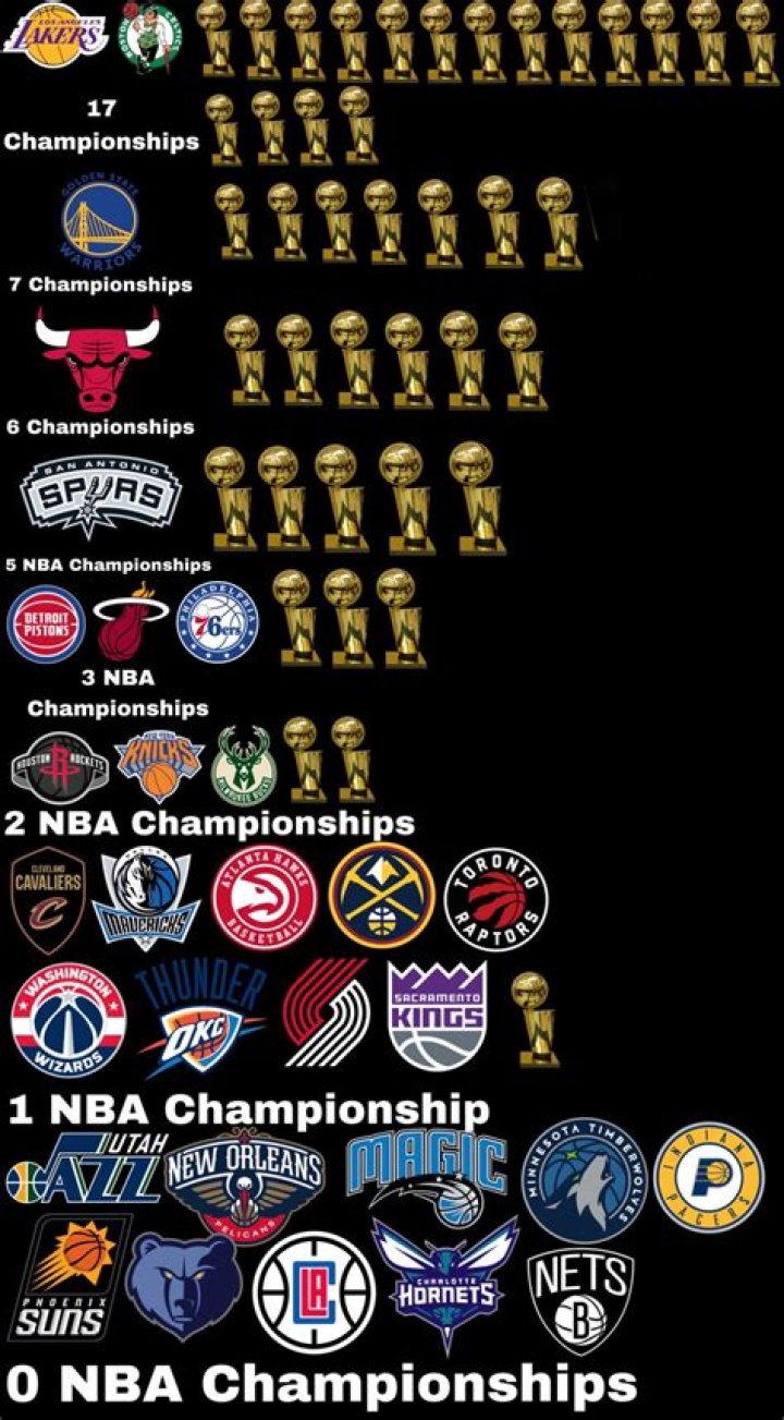 Who else has 6 rings in NBA?
