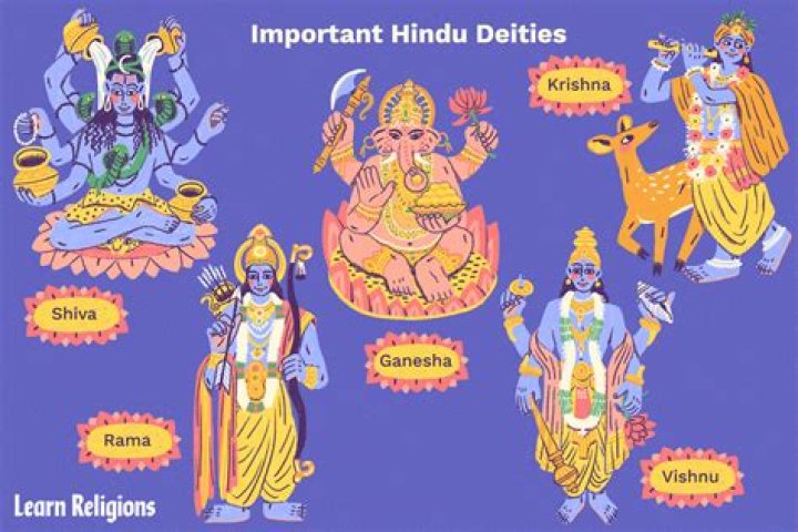 Who is Hindu supreme God?