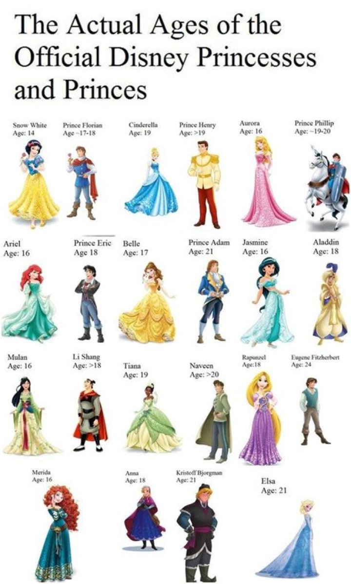 Who is the youngest Disney prince?