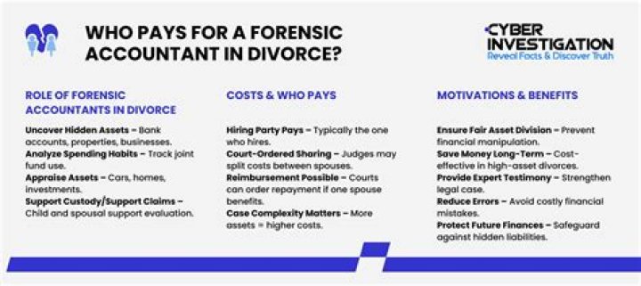 Who pays for a forensic accountant in a divorce?
