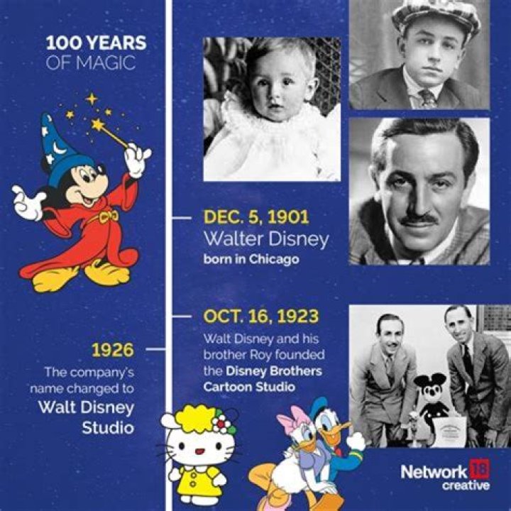 Who was the first Walt Disney character?