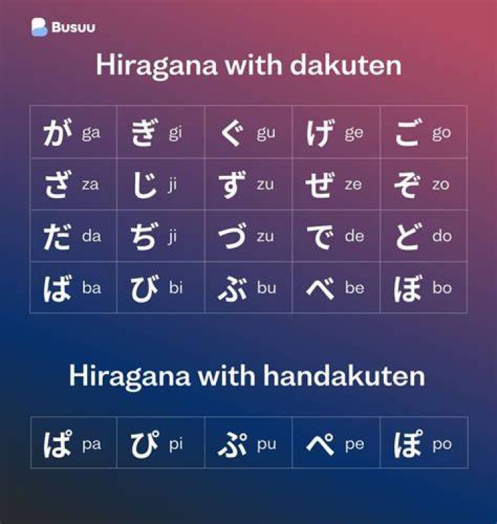 Why do Japanese say Nanka?