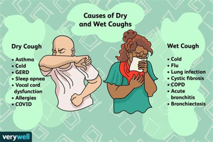 Why do we cough with COVID?