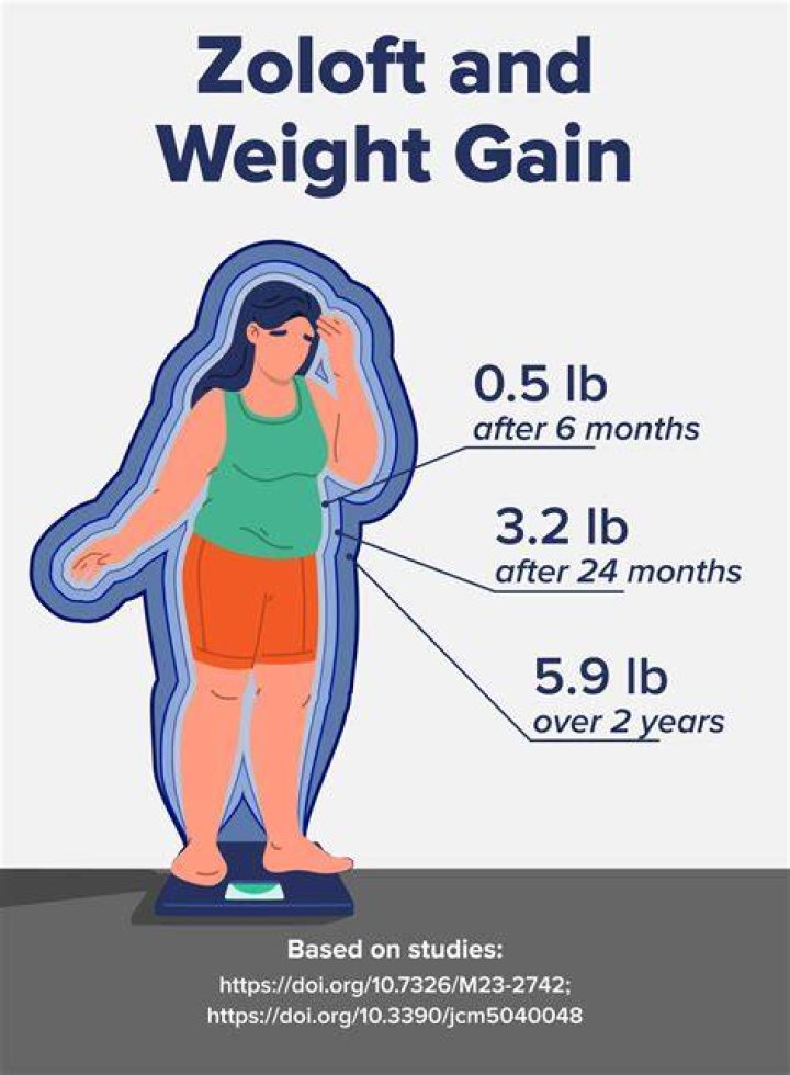 Why do you gain weight on Zoloft?