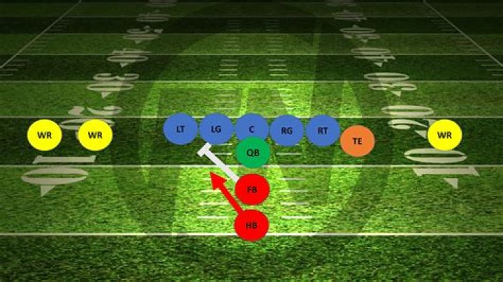 Why is a fullback called a fullback?
