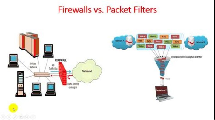 Why is a packet filtering firewall a stateless device?
