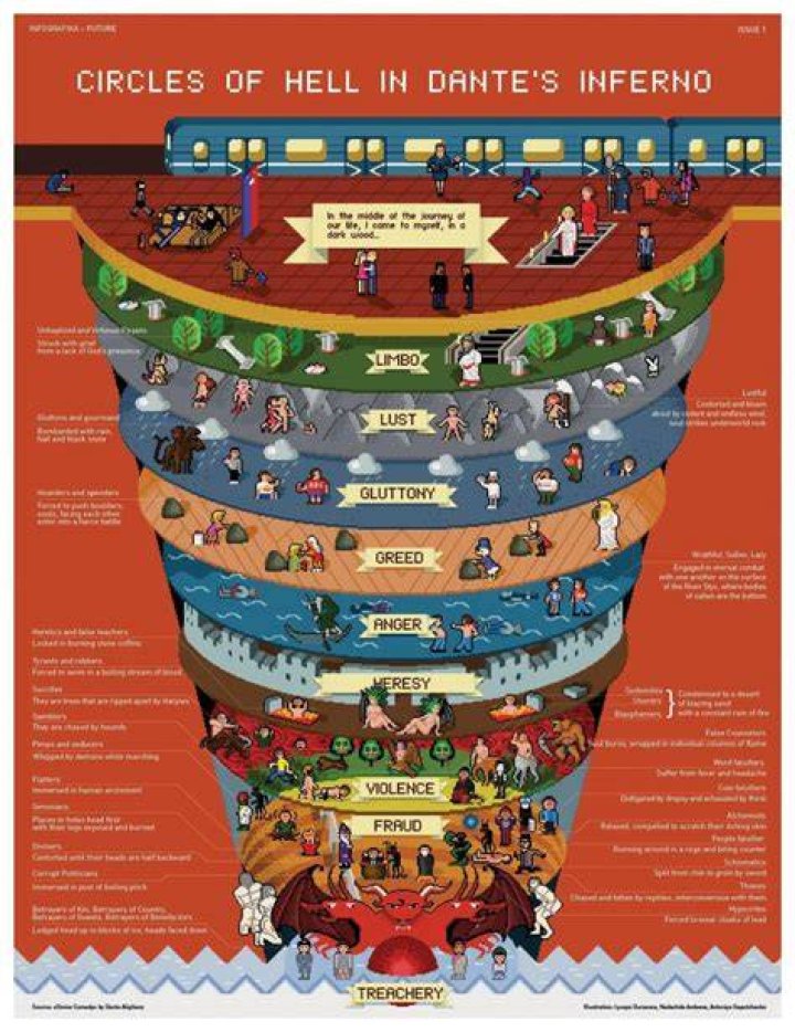 Why is Dante's Inferno rated R?